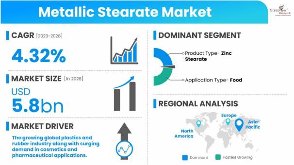 Metallic-Stearate-Market-Dynamics